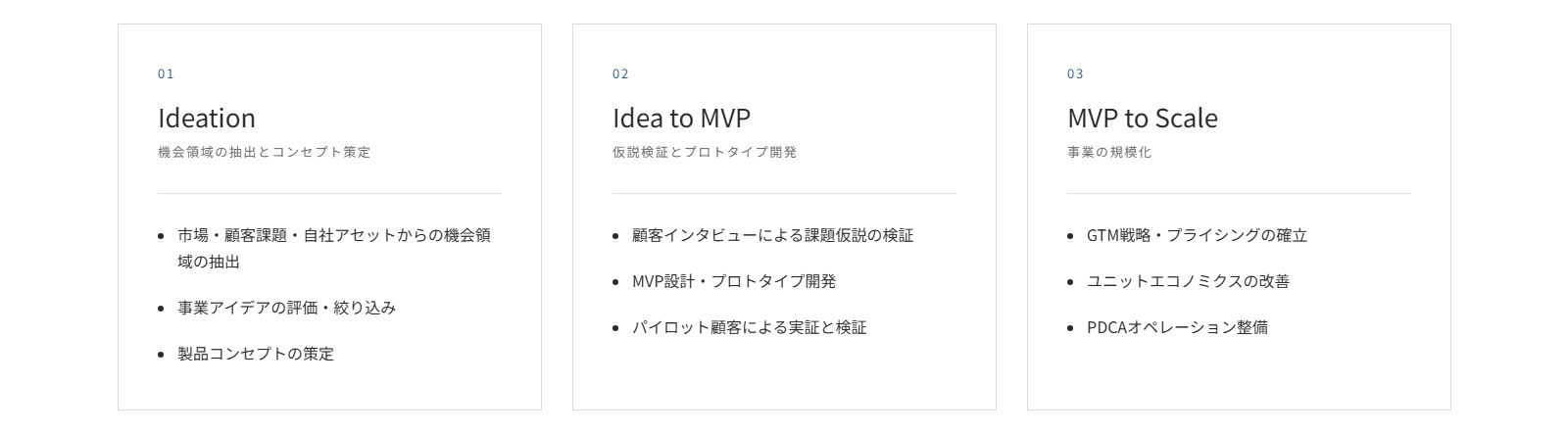 支援メニュー:01 Ideation(機会領域の抽出とコンセプト策定)、02 Idea to MVP(仮説検証とプロトタイプ開発)、03 MVP to Scale(事業の規模化)